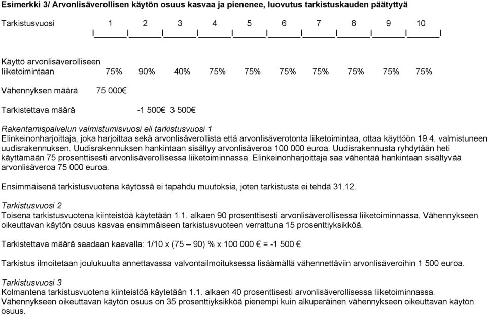 valmistuneen uudisrakennuksen. Uudisrakennuksen hankintaan sisältyy arvonlisäveroa 100 000 euroa. Uudisrakennusta ryhdytään heti käyttämään 75 prosenttisesti arvonlisäverollisessa liiketoiminnassa.