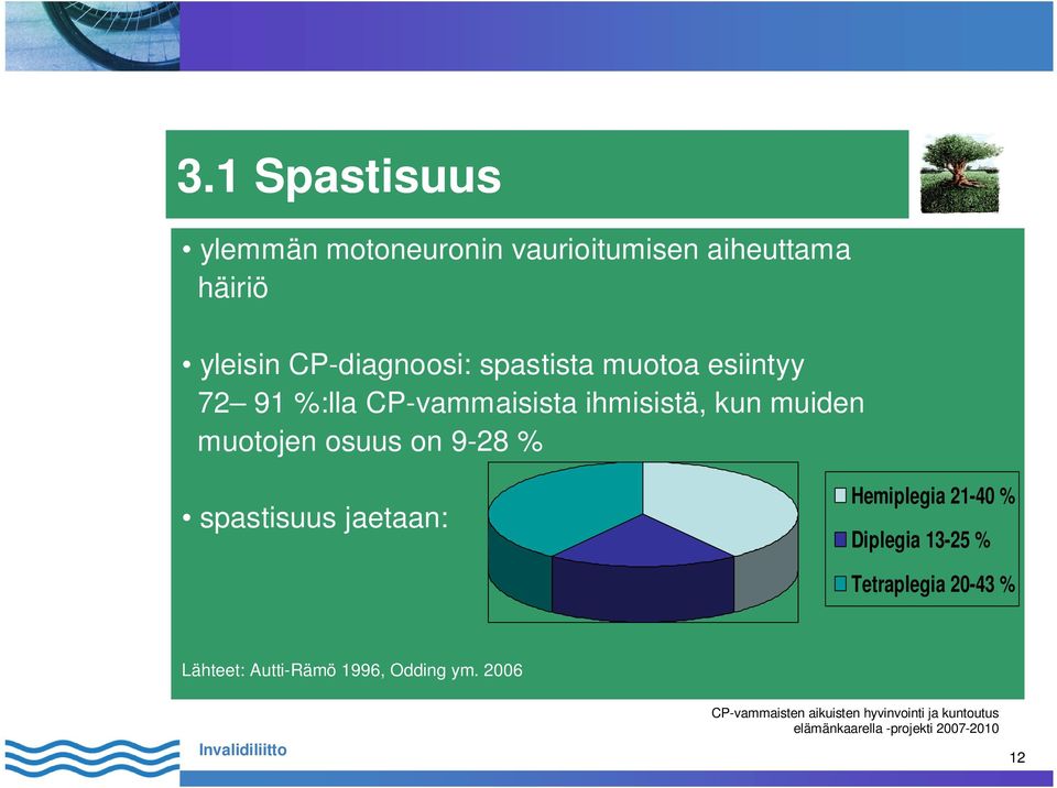 kun muiden muotojen osuus on 9-28 % spastisuus jaetaan: Hemiplegia 21-40 %