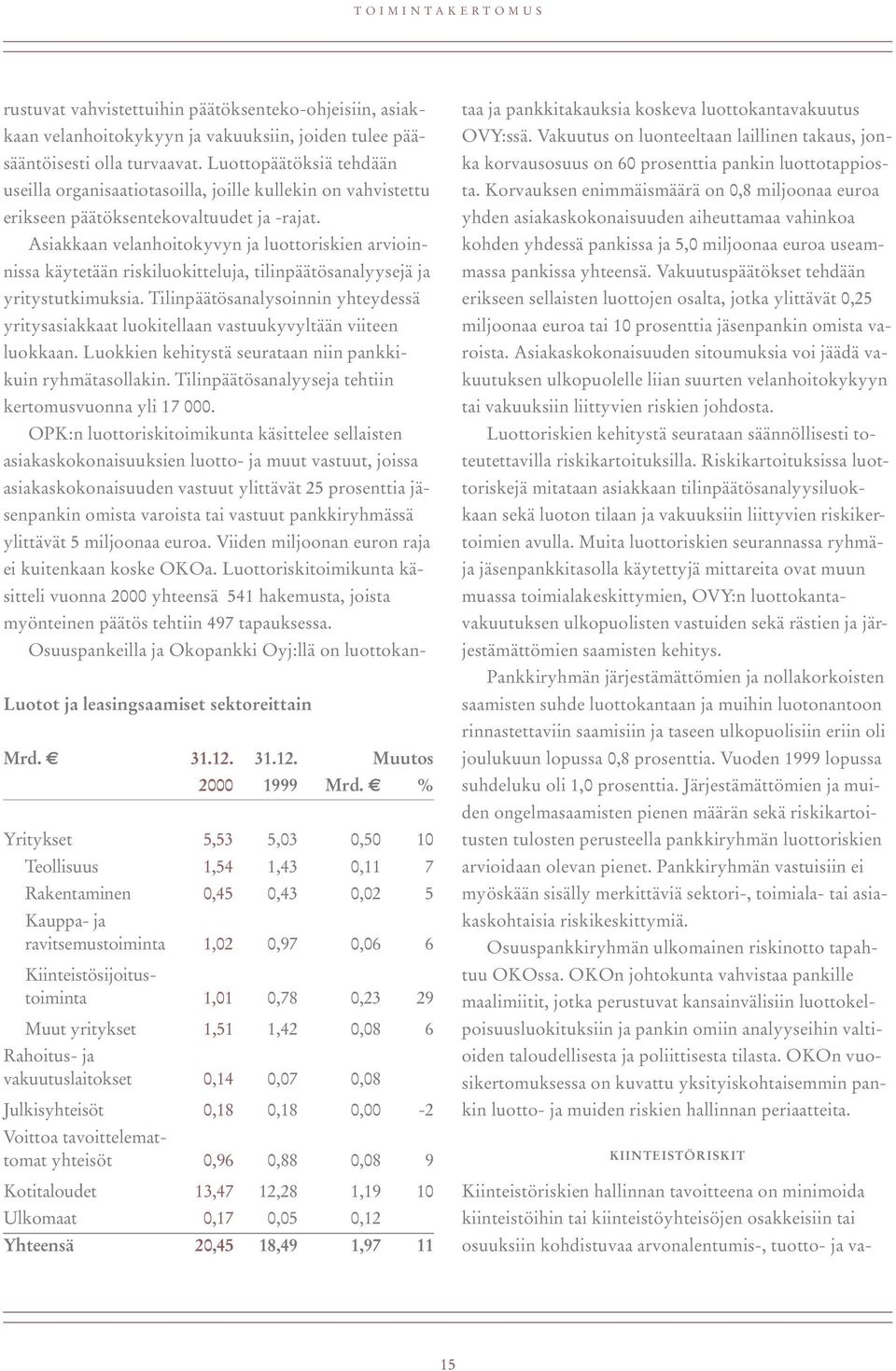 Teollisuus 1,54 1,43 0,11 7 Rakentaminen 0,45 0,43 0,02 5 Kauppa- ja ravitsemustoiminta 1,02 0,97 0,06 6 Kiinteistösijoitustoiminta 1,01 0,78 0,23 29 Muut yritykset 1,51 1,42 0,08 6 Rahoitus- ja