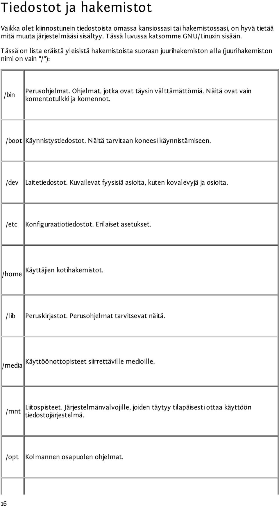 Näitä ovat vain komentotulkki ja komennot. /boot Käynnistystiedostot. Näitä tarvitaan koneesi käynnistämiseen. /dev Laitetiedostot. Kuvailevat fyysisiä asioita, kuten kovalevyjä ja osioita.