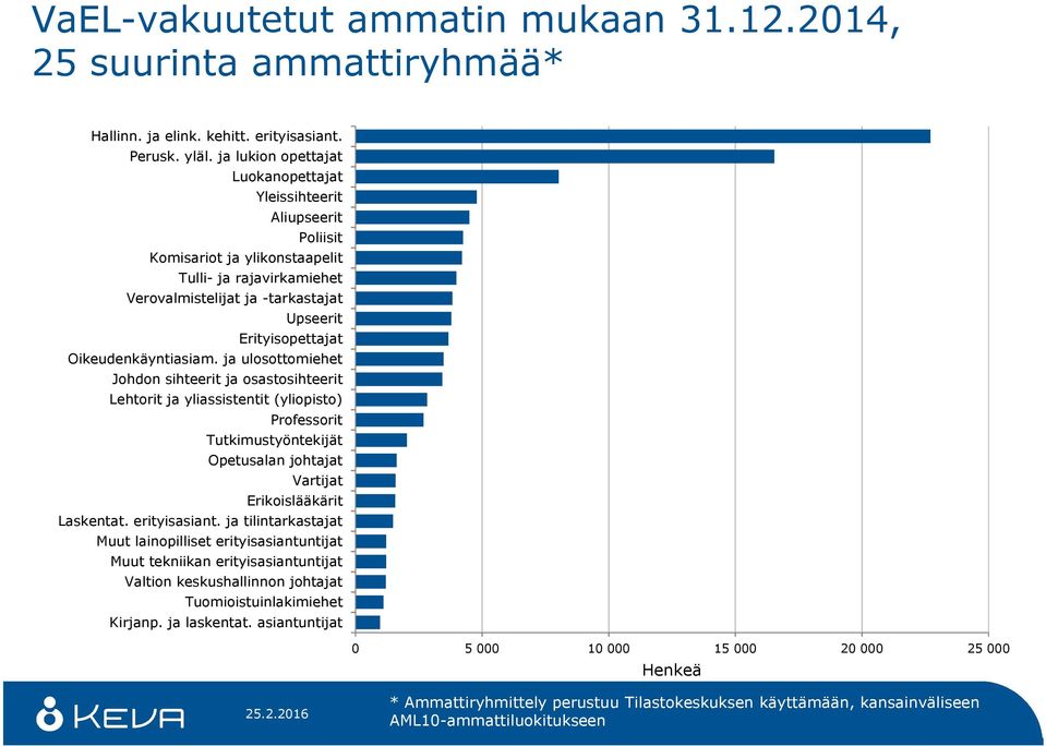 Oikeudenkäyntiasiam.