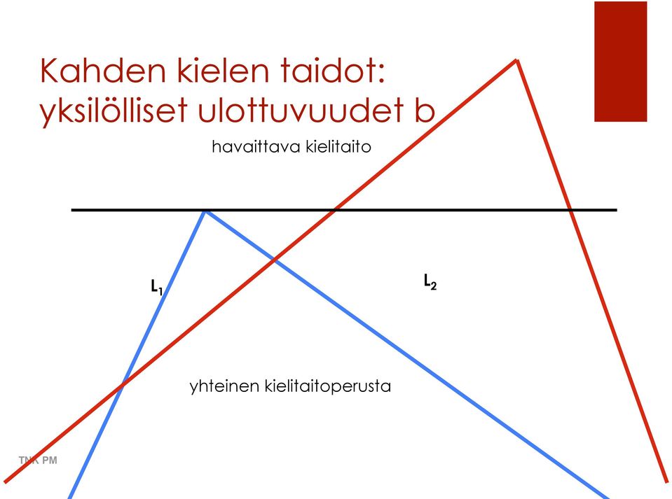 havaittava kielitaito L 1 L