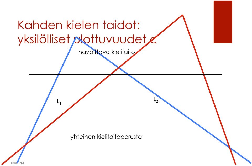 havaittava kielitaito L 1 L