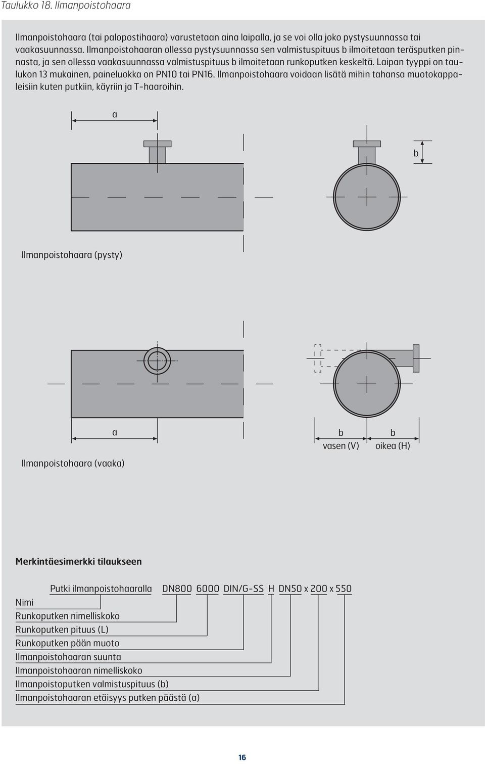 ipn tyyppi on tulukon 13 mukinen, pineluokk on PN10 ti PN16. Ilmnpoistohr voidn lisätä mihin thns muotokppleisiin kuten putkiin, käyriin j T-hroihin.