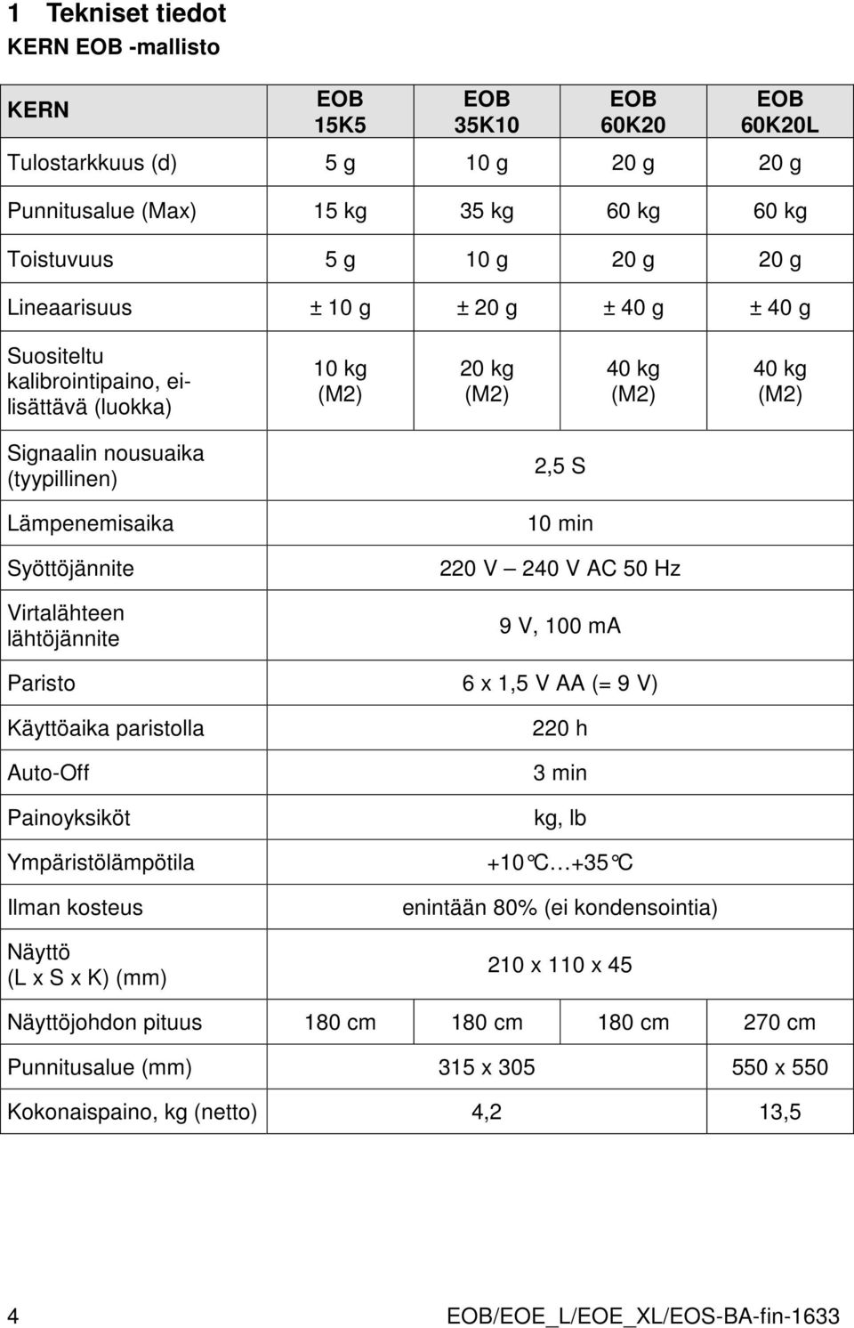 lähtöjännite 2,5 S 10 min 220 V 240 V AC 50 Hz 9 V, 100 ma Paristo 6 x 1,5 V AA (= 9 V) Käyttöaika paristolla Auto-Off Painoyksiköt Ympäristölämpötila Ilman kosteus Näyttö (L x S x K) (mm) 220