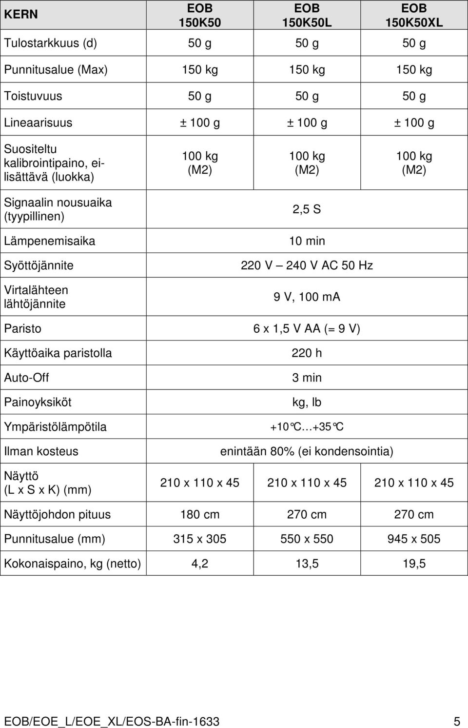 100 ma Paristo 6 x 1,5 V AA (= 9 V) Käyttöaika paristolla Auto-Off Painoyksiköt Ympäristölämpötila Ilman kosteus Näyttö (L x S x K) (mm) 220 h 3 min kg, lb +10 C +35 C enintään 80% (ei