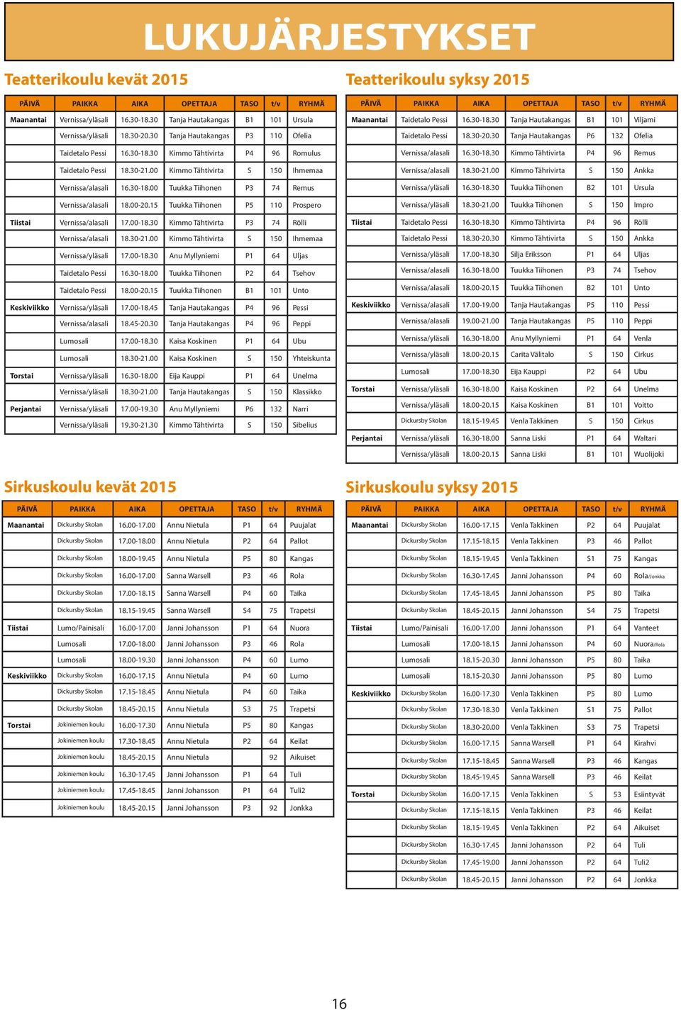 00-20.15 Tuukka Tiihonen P5 110 Prospero Tiistai Vernissa/alasali 17.00-18.30 Kimmo Tähtivirta P3 74 Rölli Vernissa/alasali 18.30-21.00 Kimmo Tähtivirta S 150 Ihmemaa Vernissa/yläsali 17.00-18.30 Anu Myllyniemi P1 64 Uljas Taidetalo Pessi 16.