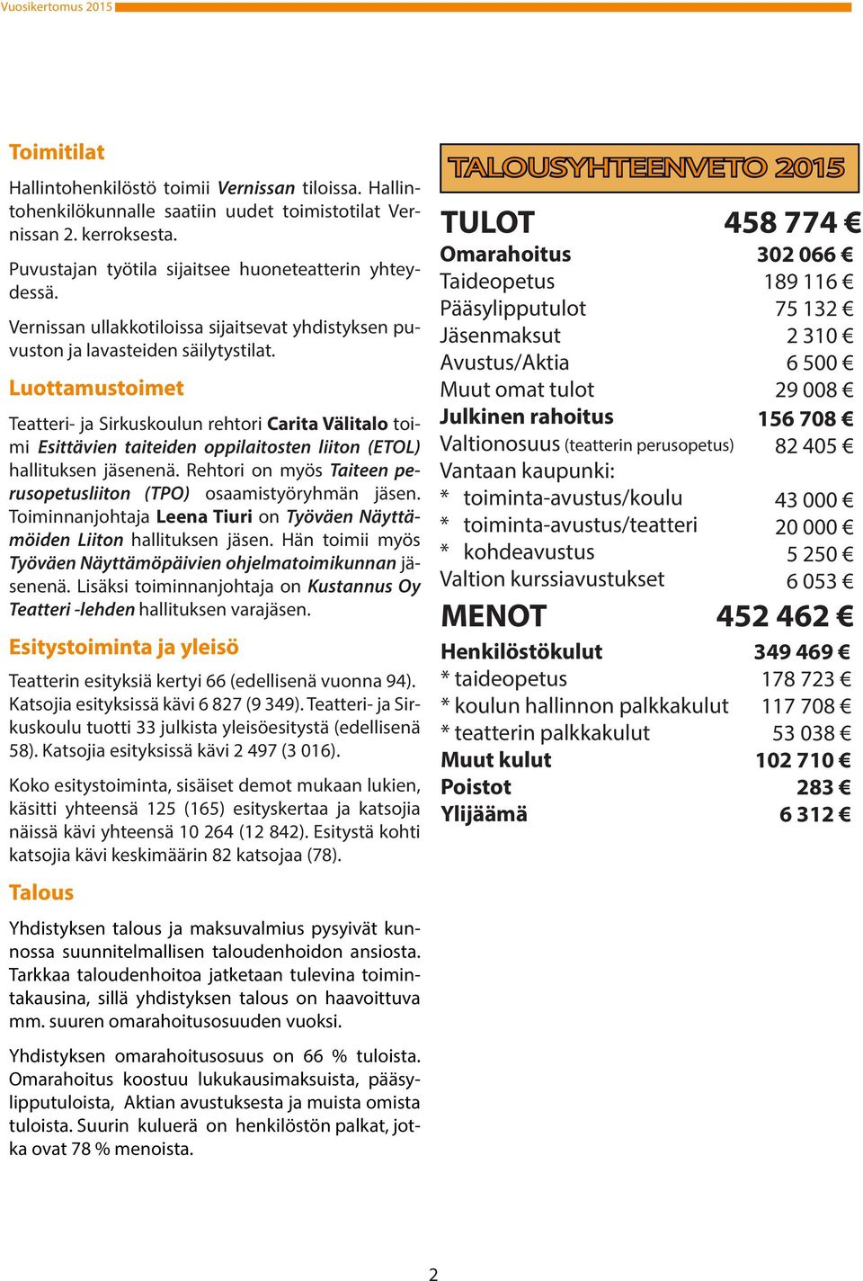 Luottamustoimet Teatteri- ja Sirkuskoulun rehtori Carita Välitalo toimi Esittävien taiteiden oppilaitosten liiton (ETOL) hallituksen jäsenenä.