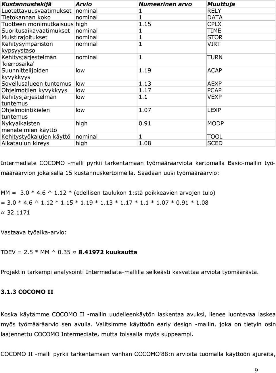 19 ACAP kyvykkyys Sovellusalueen tuntemus low 1.13 AEXP Ohjelmoijien kyvykkyys low 1.17 PCAP Kehitysjärjestelmän low 1.1 VEXP tuntemus Ohjelmointikielen low 1.07 LEXP tuntemus Nykyaikaisten high 0.