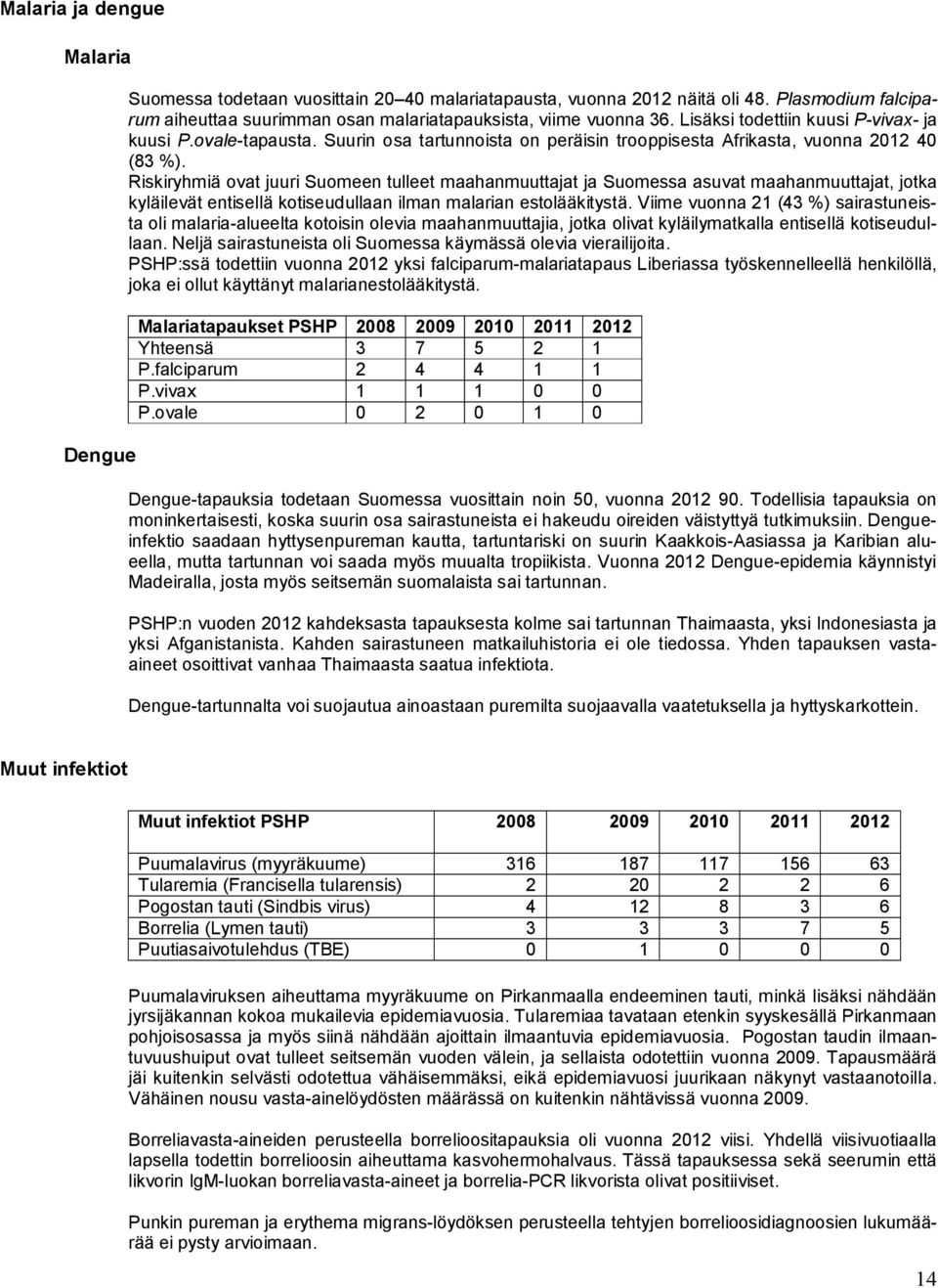 Riskiryhmiä ovat juuri Suomeen tulleet maahanmuuttajat ja Suomessa asuvat maahanmuuttajat, jotka kyläilevät entisellä kotiseudullaan ilman malarian estolääkitystä.