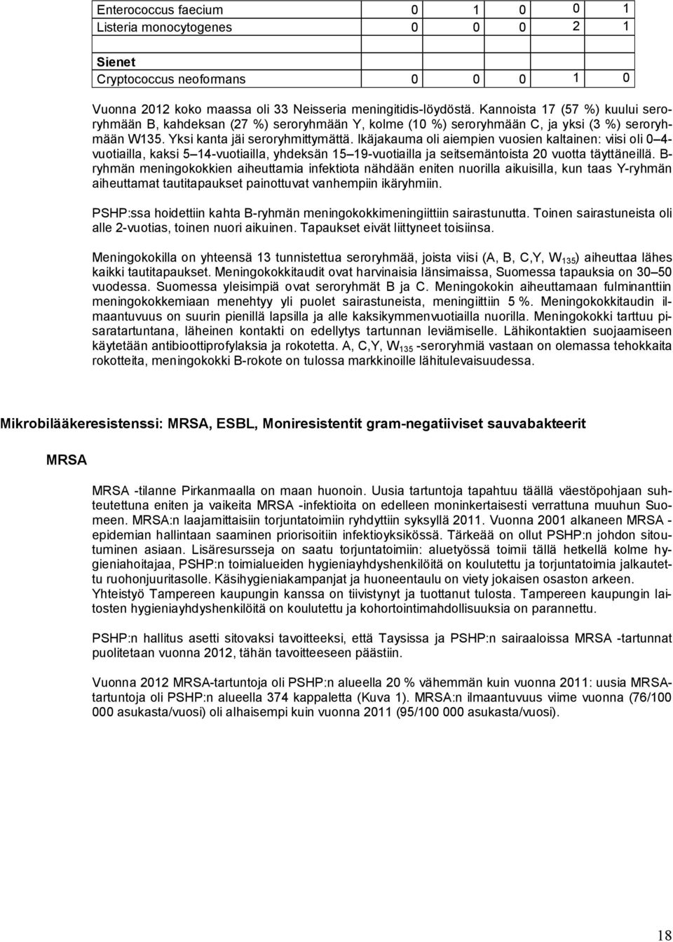 Ikäjakauma oli aiempien vuosien kaltainen: viisi oli 0 4- vuotiailla, kaksi 5 14-vuotiailla, yhdeksän 15 19-vuotiailla ja seitsemäntoista 20 vuotta täyttäneillä.