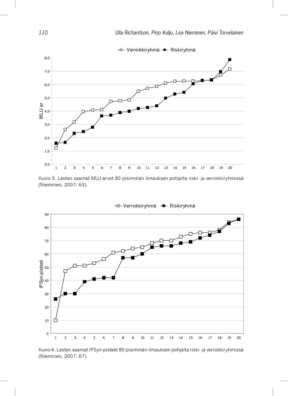 verrokkiryhmissä (Nieminen, 2007: 63). Kuvio 4.