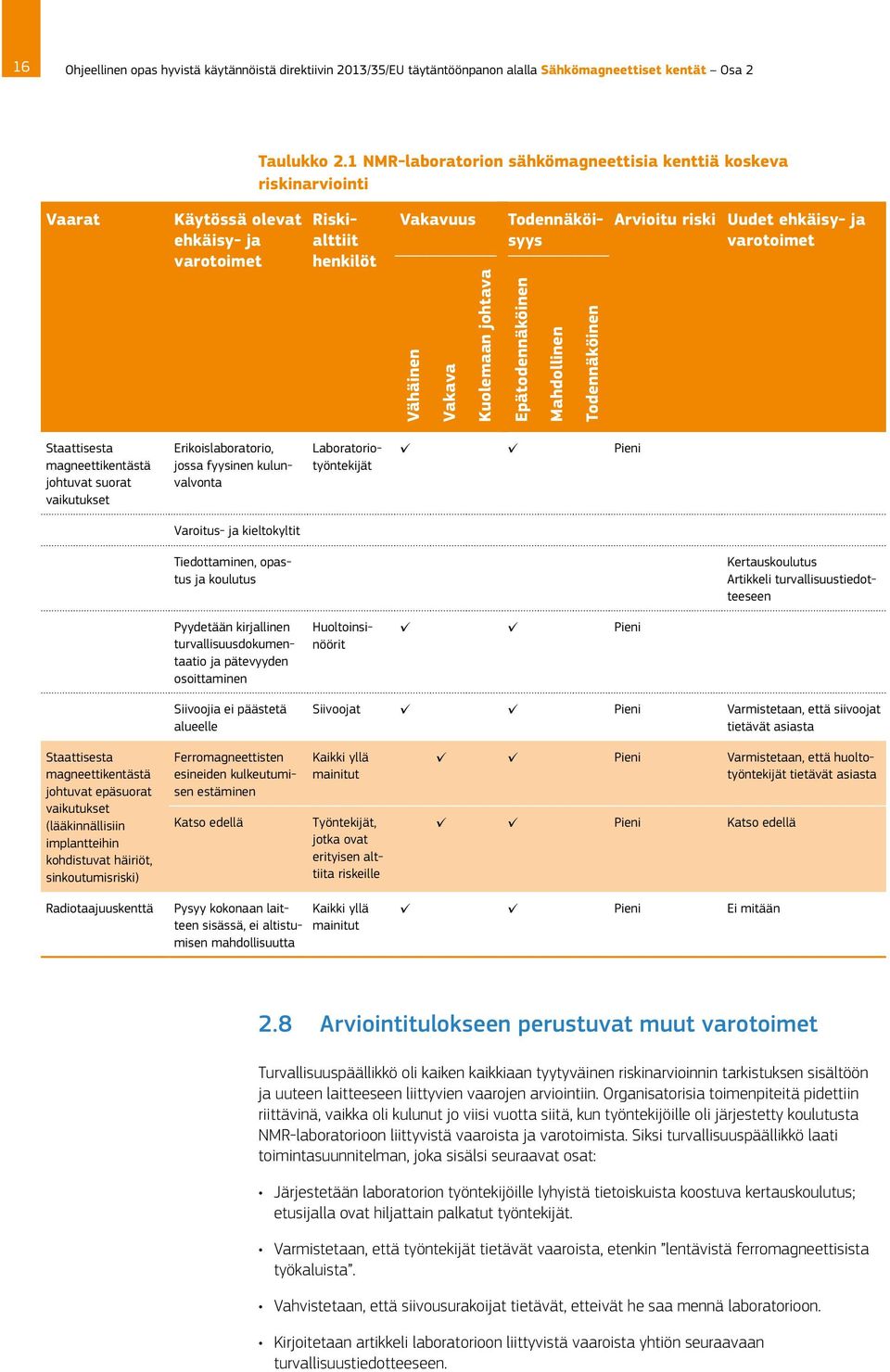 varotoimet Vähäinen Vakava Kuolemaan johtava Epätodennäköinen Mahdollinen Todennäköinen Staattisesta magneettikentästä johtuvat suorat vaikutukset Erikoislaboratorio, jossa fyysinen kulunvalvonta