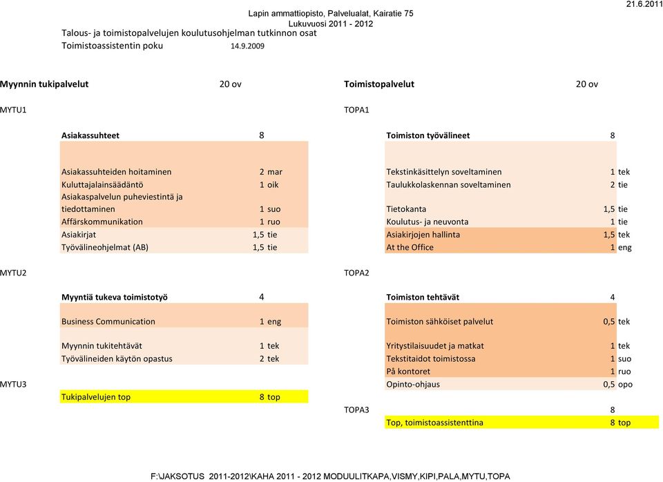 Kuluttajalainsäädäntö 1 oik Taulukkolaskennan soveltaminen Asiakaspalvelun puheviestintä ja tiedottaminen 1 suo Tietokanta 1,5 tie Affärskommunikation 1 ruo Koulutus- ja neuvonta 1 tie Asiakirjat 1,5