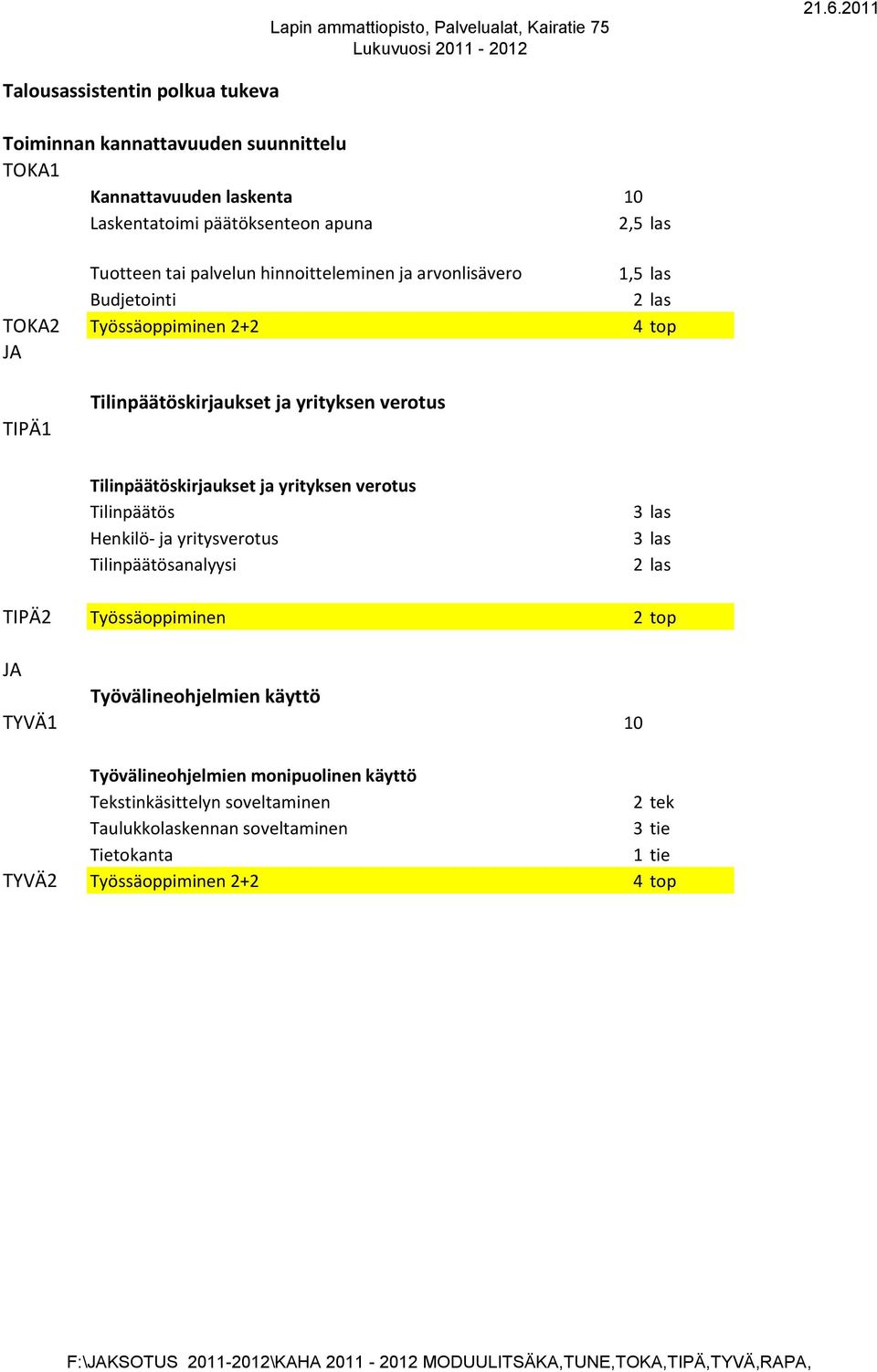 Henkilö- ja yritysverotus Tilinpäätösanalyysi 3 las 3 las 2 las TIPÄ2 Työssäoppiminen 2 top JA Työvälineohjelmien käyttö TYVÄ1 10 Työvälineohjelmien monipuolinen käyttö