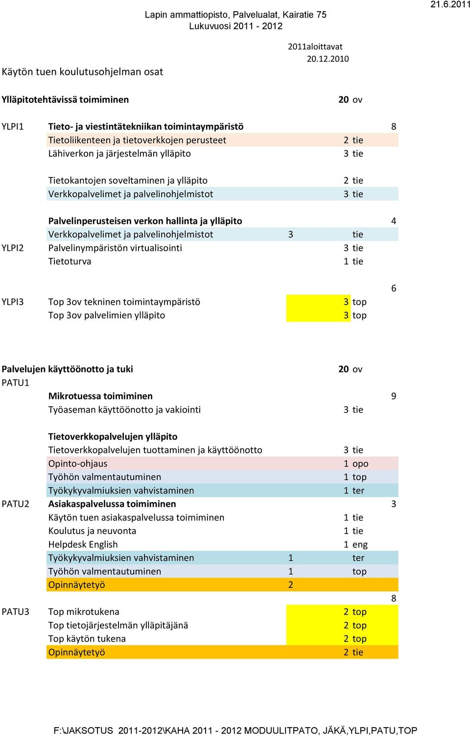 Verkkopalvelimet ja palvelinohjelmistot 3 tie Palvelinperusteisen verkon hallinta ja ylläpito 4 Verkkopalvelimet ja palvelinohjelmistot 3 tie YLPI2 Palvelinympäristön virtualisointi 3 tie Tietoturva