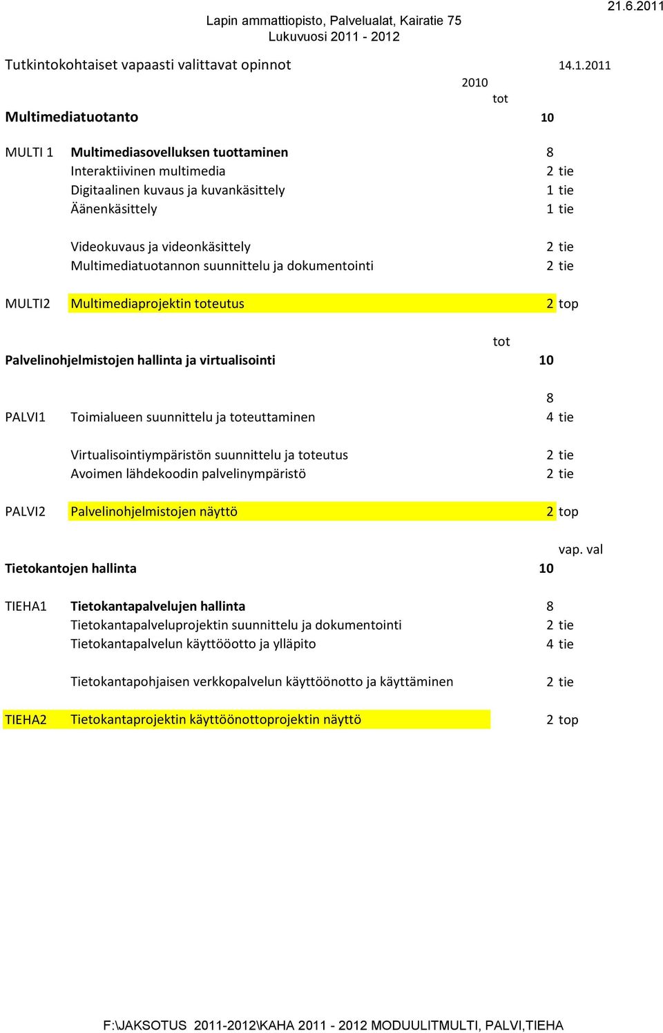 videonkäsittely Multimediatuotannon suunnittelu ja dokumentointi MULTI2 Multimediaprojektin toteutus 2 top tot Palvelinohjelmistojen hallinta ja virtualisointi 10 8 PALVI1 Toimialueen suunnittelu ja