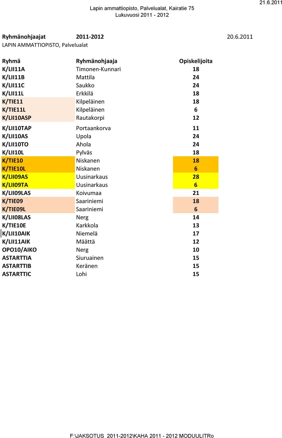 Kilpeläinen 18 K/TIE11L Kilpeläinen 6 K/LII10ASP Rautakorpi 12 K/LII10TAP Portaankorva 11 K/LII10AS Upola 24 K/LII10TO Ahola 24 K/LII10L Pylväs 18 K/TIE10 Niskanen 18 K/TIE10L