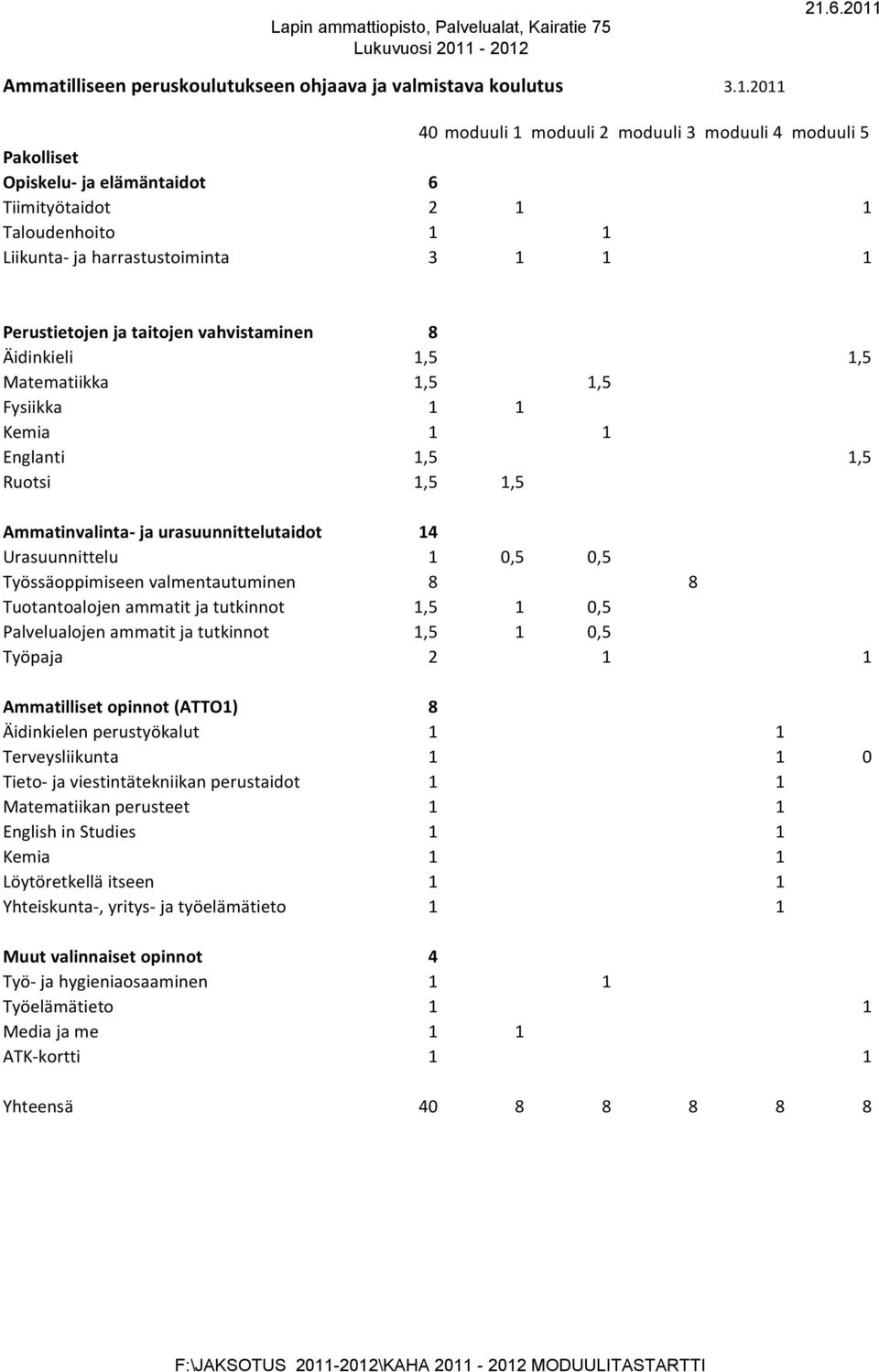 taitojen vahvistaminen 8 Äidinkieli 1,5 1,5 Matematiikka 1,5 1,5 Fysiikka 1 1 Kemia 1 1 Englanti 1,5 1,5 Ruotsi 1,5 1,5 Ammatinvalinta- ja urasuunnittelutaidot 14 Urasuunnittelu 1 0,5 0,5