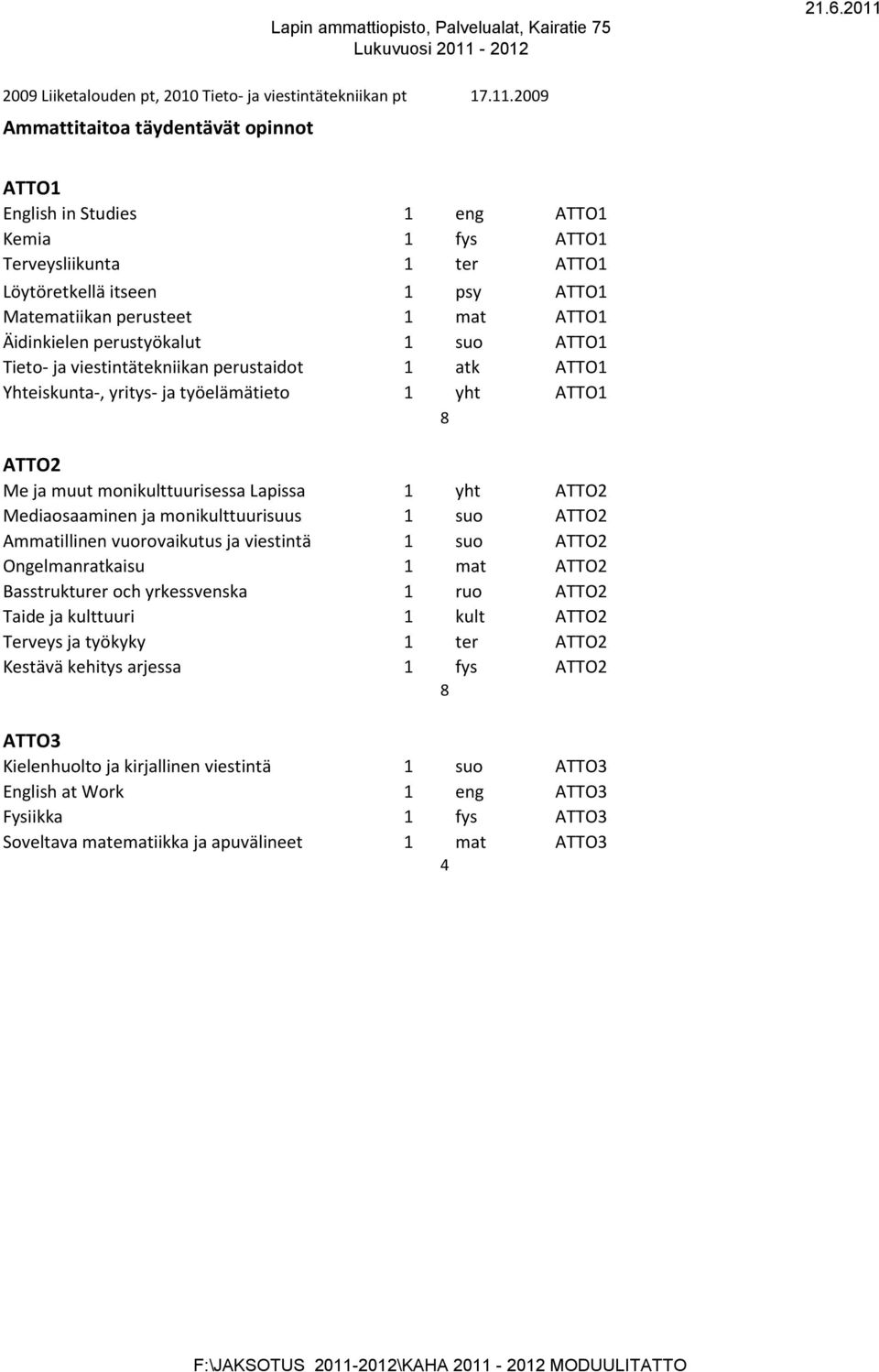 Äidinkielen perustyökalut 1 suo ATTO1 Tieto- ja viestintätekniikan perustaidot 1 atk ATTO1 Yhteiskunta-, yritys- ja työelämätieto 1 yht ATTO1 8 ATTO2 Me ja muut monikulttuurisessa Lapissa 1 yht ATTO2