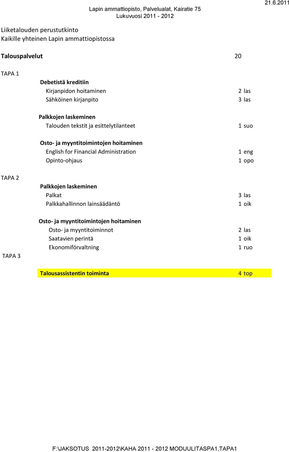 Administration Opinto-ohjaus 1 eng 1 opo TAPA 2 Palkkojen laskeminen Palkat Palkkahallinnon lainsäädäntö 3 las 1 oik TAPA 3 Osto- ja myyntitoimintojen