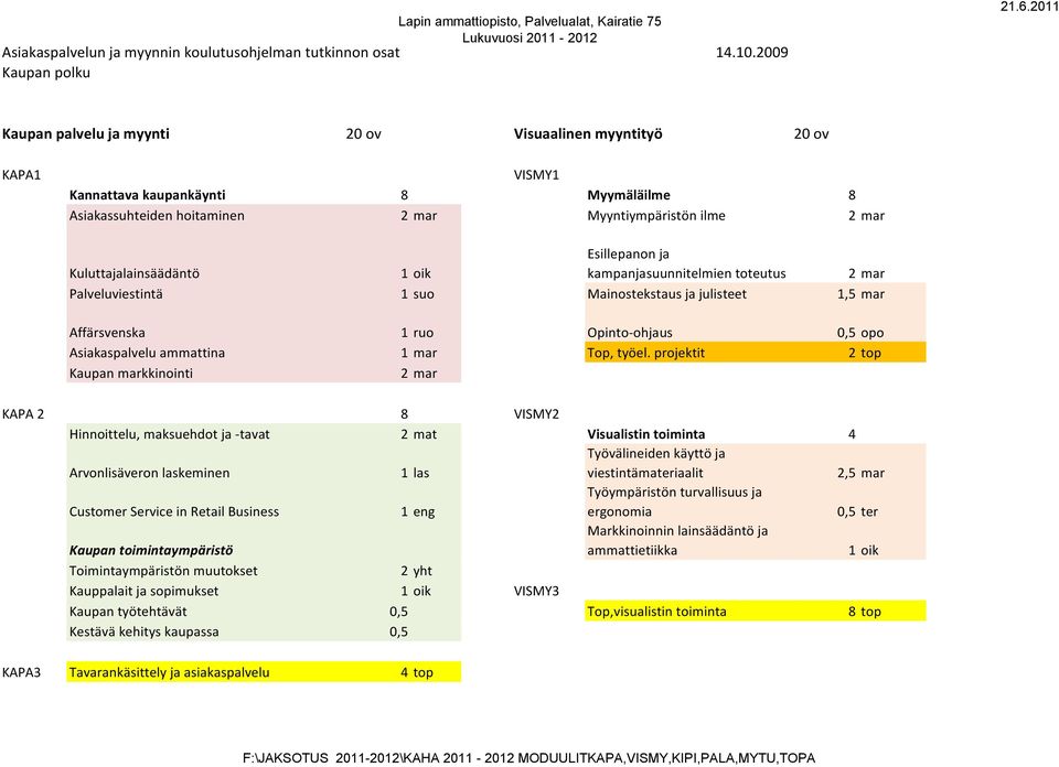 Esillepanon ja Kuluttajalainsäädäntö 1 oik kampanjasuunnitelmien toteutus 2 mar Palveluviestintä 1 suo Mainostekstaus ja julisteet 1,5 mar Affärsvenska 1 ruo Opinto-ohjaus 0,5 opo Asiakaspalvelu