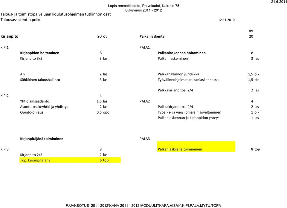 Sähköinen taloushallinto 3 las Työvälineohjelmat palkanlaskennassa 1,5 tie Palkkakirjanpitoa 2/4 2 las KIPI2 4 Yhtiölainsäädäntö 1,5 las PALA2 4 Asunto-osakeyhtiö ja yhdistys 2 las Palkkakirjanpitoa