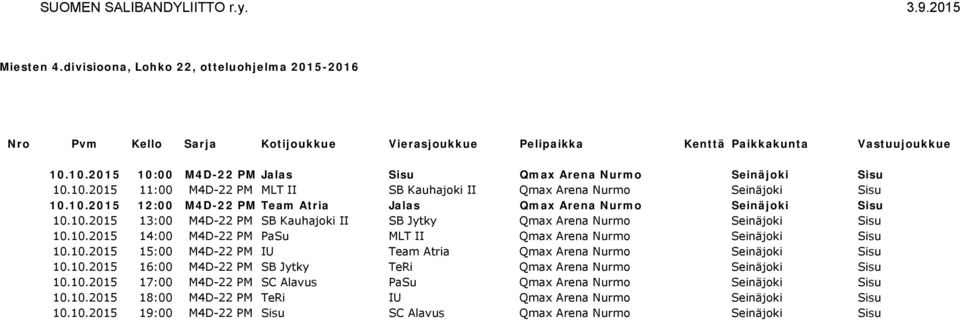 10.2015 13:00 M4D-22 PM SB Kauhajoki II SB Jytky Qmax Arena Nurmo Seinäjoki Sisu 10.10.2015 14:00 M4D-22 PM PaSu MLT II Qmax Arena Nurmo Seinäjoki Sisu 10.10.2015 15:00 M4D-22 PM IU Team Atria Qmax Arena Nurmo Seinäjoki Sisu 10.