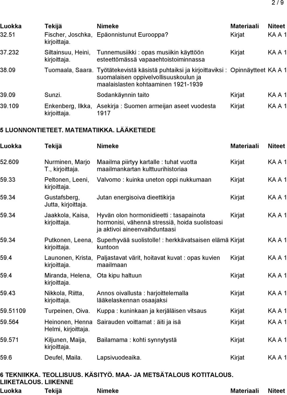 109 Enkenberg, Ilkka, 5 LUONNONTIETEET. MATEMATIIKKA. LÄÄKETIEDE 52.609 Nurminen, Marjo T., 59.33 Peltonen, Leeni, 59.34 Gustafsberg, Jutta, 59.