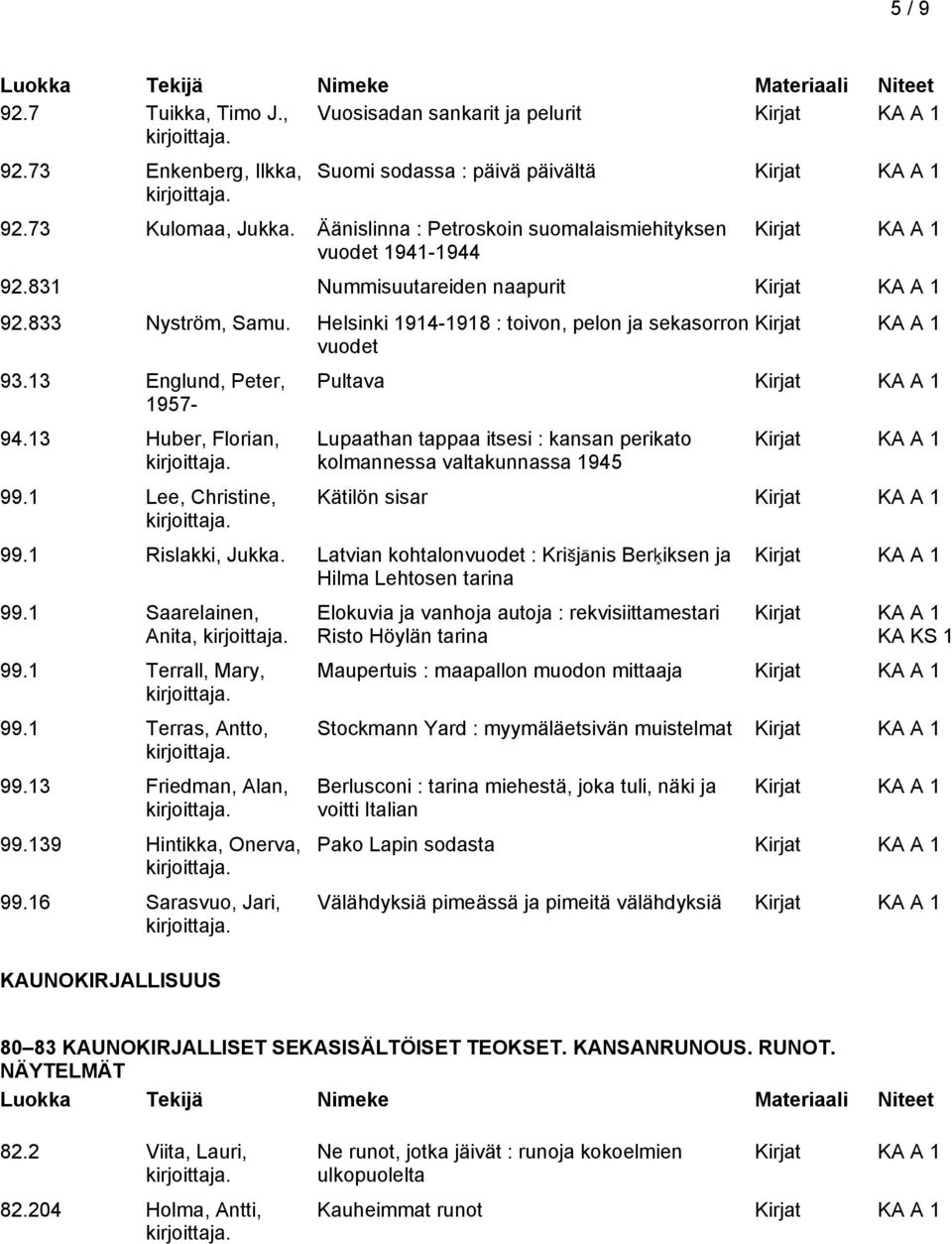 13 Englund, Peter, 1957-94.13 Huber, Florian, 99.1 Lee, Christine, Pultava Lupaathan tappaa itsesi : kansan perikato kolmannessa valtakunnassa 1945 Kätilön sisar 99.1 Rislakki, Jukka.