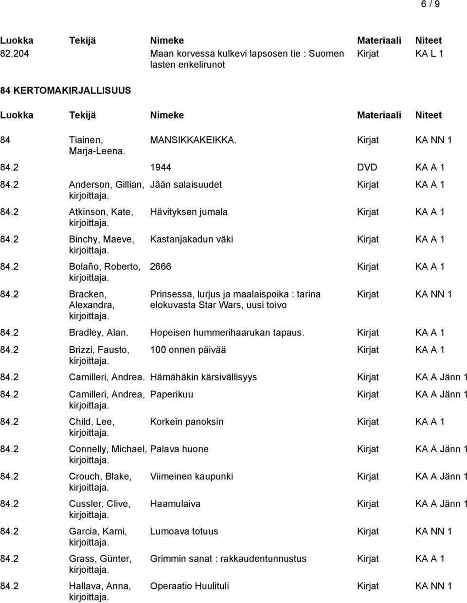 2 Bracken, Alexandra, Jään salaisuudet Hävityksen jumala Kastanjakadun väki 2666 Prinsessa, lurjus ja maalaispoika : tarina elokuvasta Star Wars, uusi toivo Kirjat KA NN 1 84.2 Bradley, Alan.