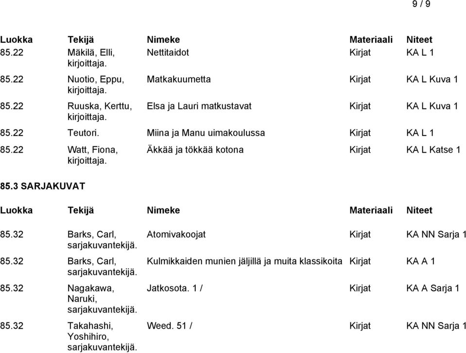 Miina ja Manu uimakoulussa Kirjat KA L 1 85.22 Watt, Fiona, 85.3 SARJAKUVAT Äkkää ja tökkää kotona Kirjat KA L Katse 1 85.32 Barks, Carl, sarjakuvantekijä.