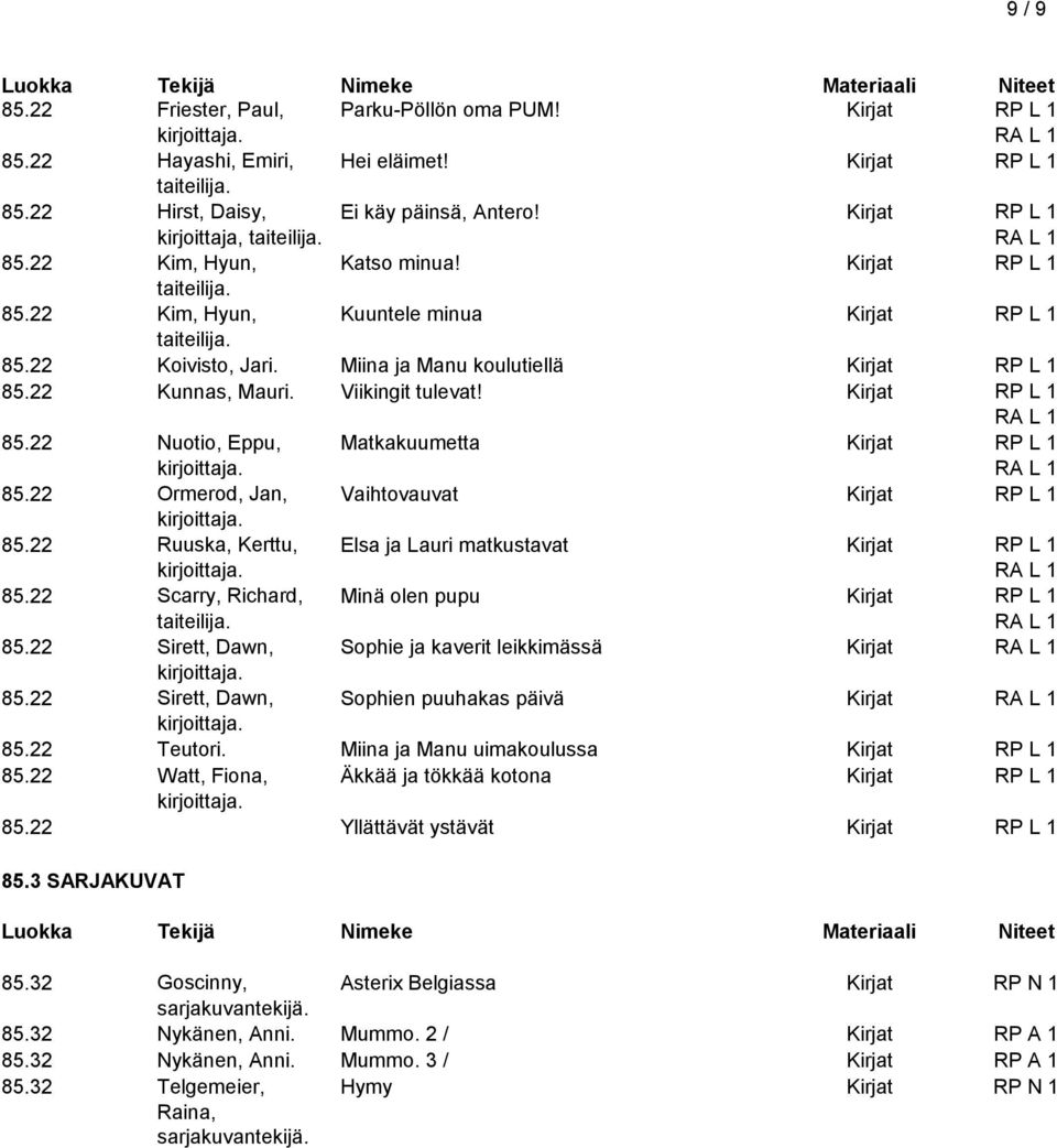 Kirjat RP L 1 RA L 1 85.22 Nuotio, Eppu, Matkakuumetta Kirjat RP L 1 RA L 1 85.22 Ormerod, Jan, Vaihtovauvat Kirjat RP L 1 85.22 Ruuska, Kerttu, Elsa ja Lauri matkustavat Kirjat RP L 1 RA L 1 85.