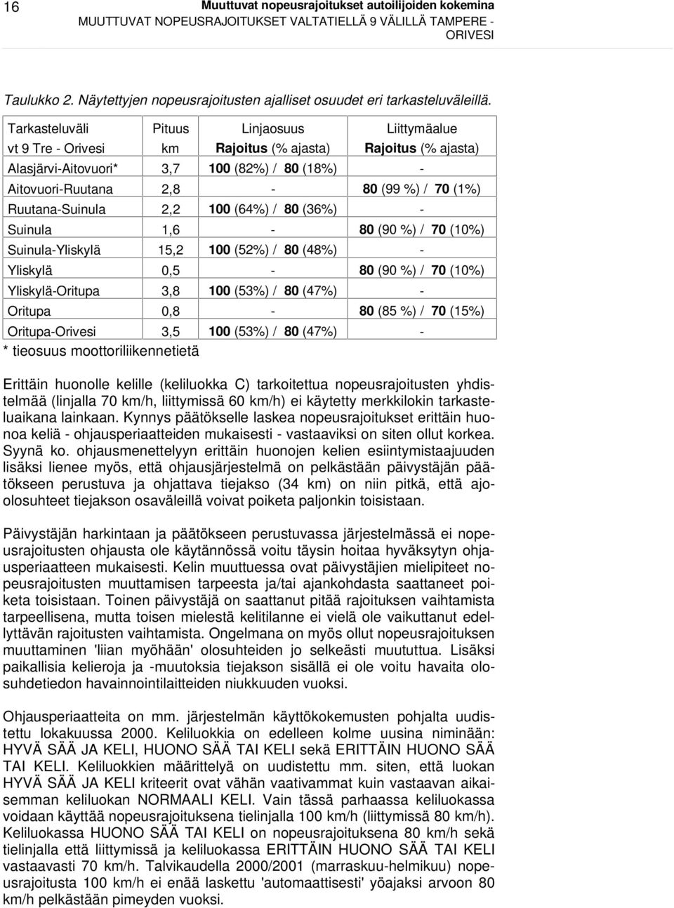 Tarkasteluväli vt 9 Tre - Orivesi Pituus km Linjaosuus Rajoitus (% ajasta) Liittymäalue Rajoitus (% ajasta) Alasjärvi-Aitovuori* 3,7 100 (82%) / 80 (18%) - Aitovuori-Ruutana 2,8-80 (99 %) / 70 (1%)