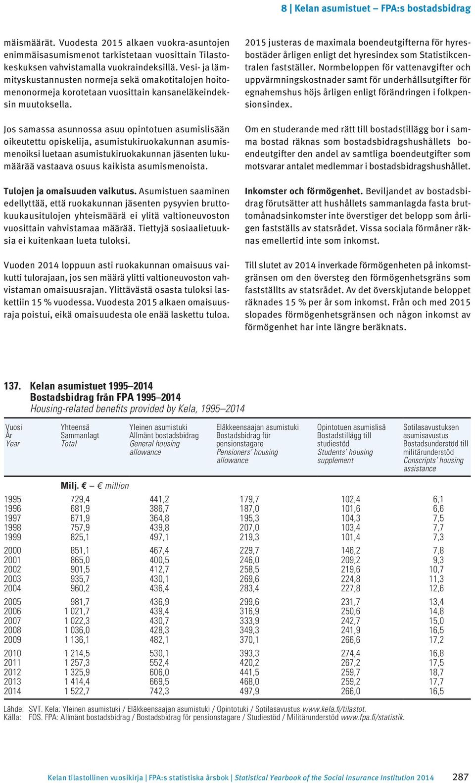 Jos samassa asunnossa asuu opintotuen asumislisään oikeutettu opiskelija, asumistukiruokakunnan asumismenoiksi luetaan asumistukiruokakunnan jäsenten lukumäärää vastaava osuus kaikista asumismenoista.