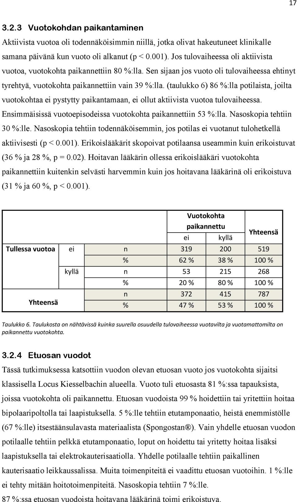 (taulukko 6) 86 %:lla potilaista, joilta vuotokohtaa ei pystytty paikantamaan, ei ollut aktiivista vuotoa tulovaiheessa. Ensimmäisissä vuotoepisodeissa vuotokohta paikannettiin 53 %:lla.