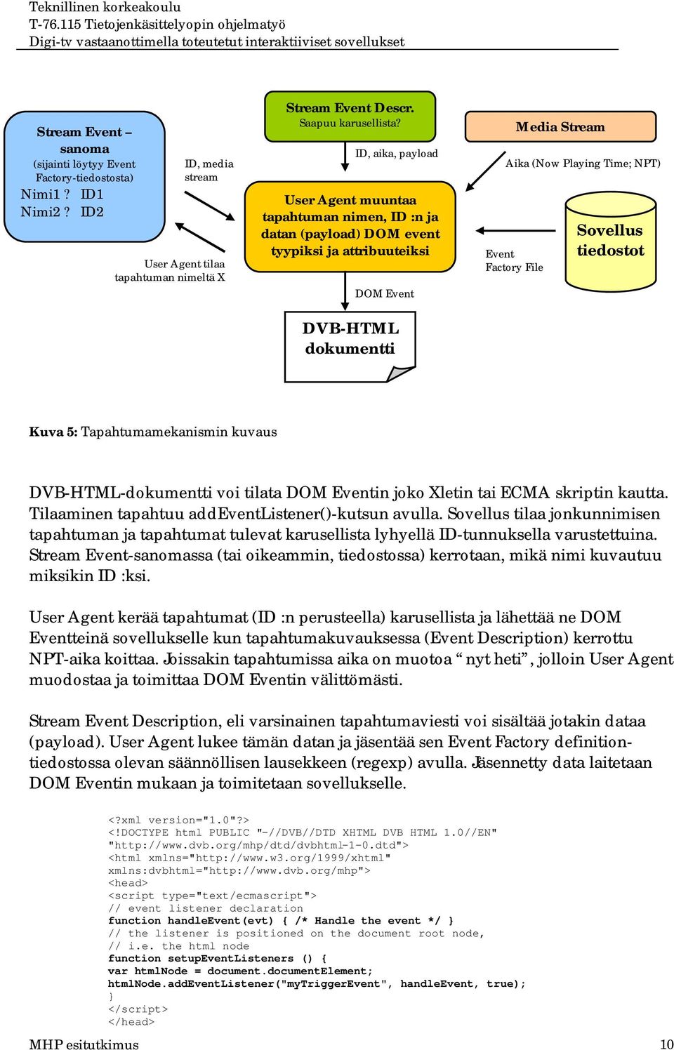 Factory File Sovellus tiedostot Kuva 5: Tapahtumamekanismin kuvaus DVB-HTML-dokumentti voi tilata DOM Eventin joko Xletin tai ECMA skriptin kautta.