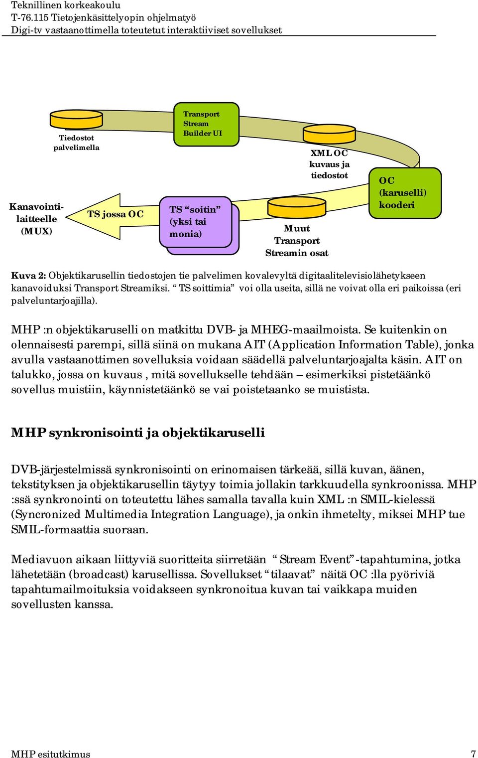 TS soittimia voi olla useita, sillä ne voivat olla eri paikoissa (eri palveluntarjoajilla). MHP :n objektikaruselli on matkittu DVB- ja MHEG-maailmoista.