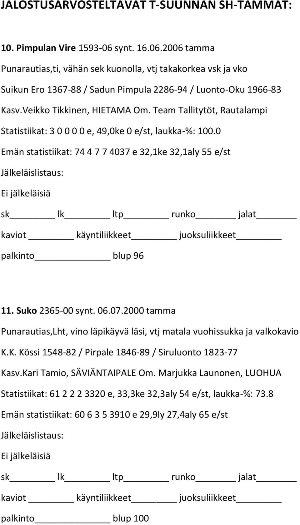 Team Tallitytöt, Rautalampi Statistiikat: 3 0 0 0 0 e, 49,0ke 0 e/st, laukka-%: 100.0 Emän statistiikat: 74 4 7 7 4037 e 32,1ke 32,1aly 55 e/st 96 11. Suko 2365-00 synt. 06.07.