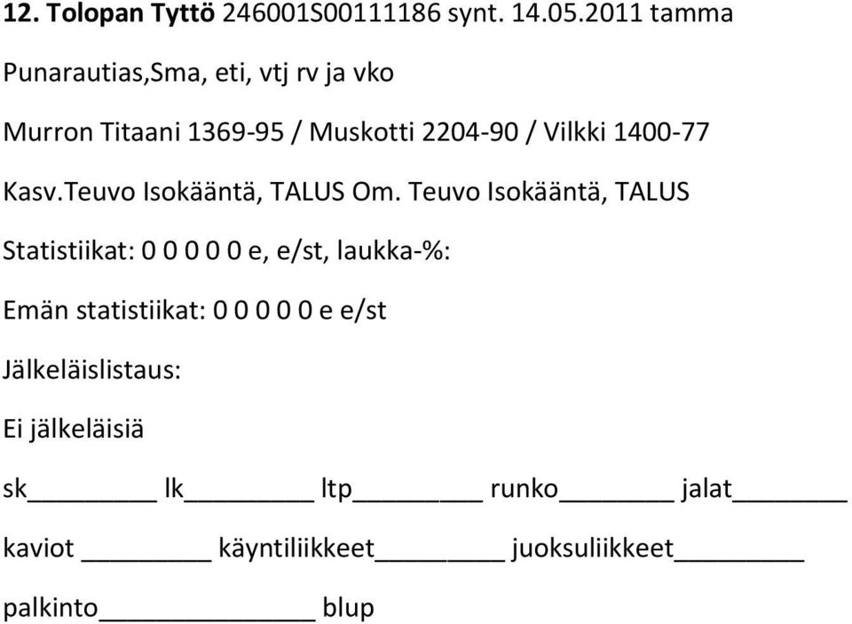 Titaani 1369-95 / Muskotti 2204-90 / Vilkki 1400-77 Kasv.