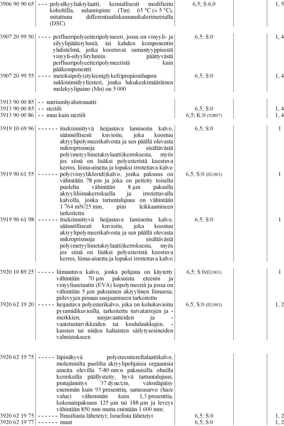 perfluoripolyeetteripolymeeristä kuin pääkomponentti 3907 20 99 55 - - - - metoksipoly(etyleeniglykoli)propionihapon sukkinimidyyliesteri, jonka lukukeskimääräinen molekyylipaino (Mn) on 5 000 6,5;