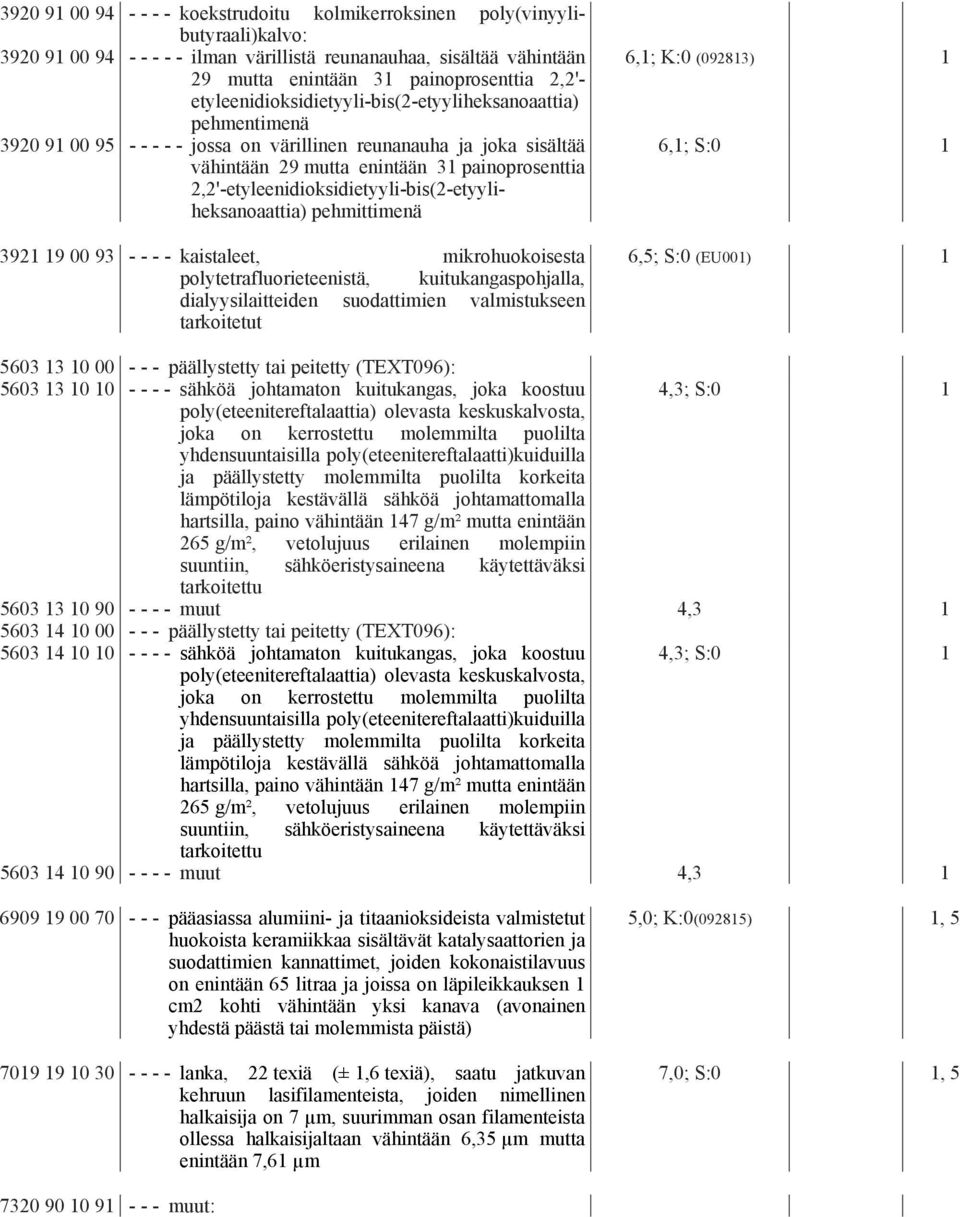 2,2'-etyleenidioksidietyyli-bis(2-etyyliheksanoaattia) pehmittimenä 3921 19 00 93 - - - - kaistaleet, mikrohuokoisesta polytetrafluorieteenistä, kuitukangaspohjalla, dialyysilaitteiden suodattimien