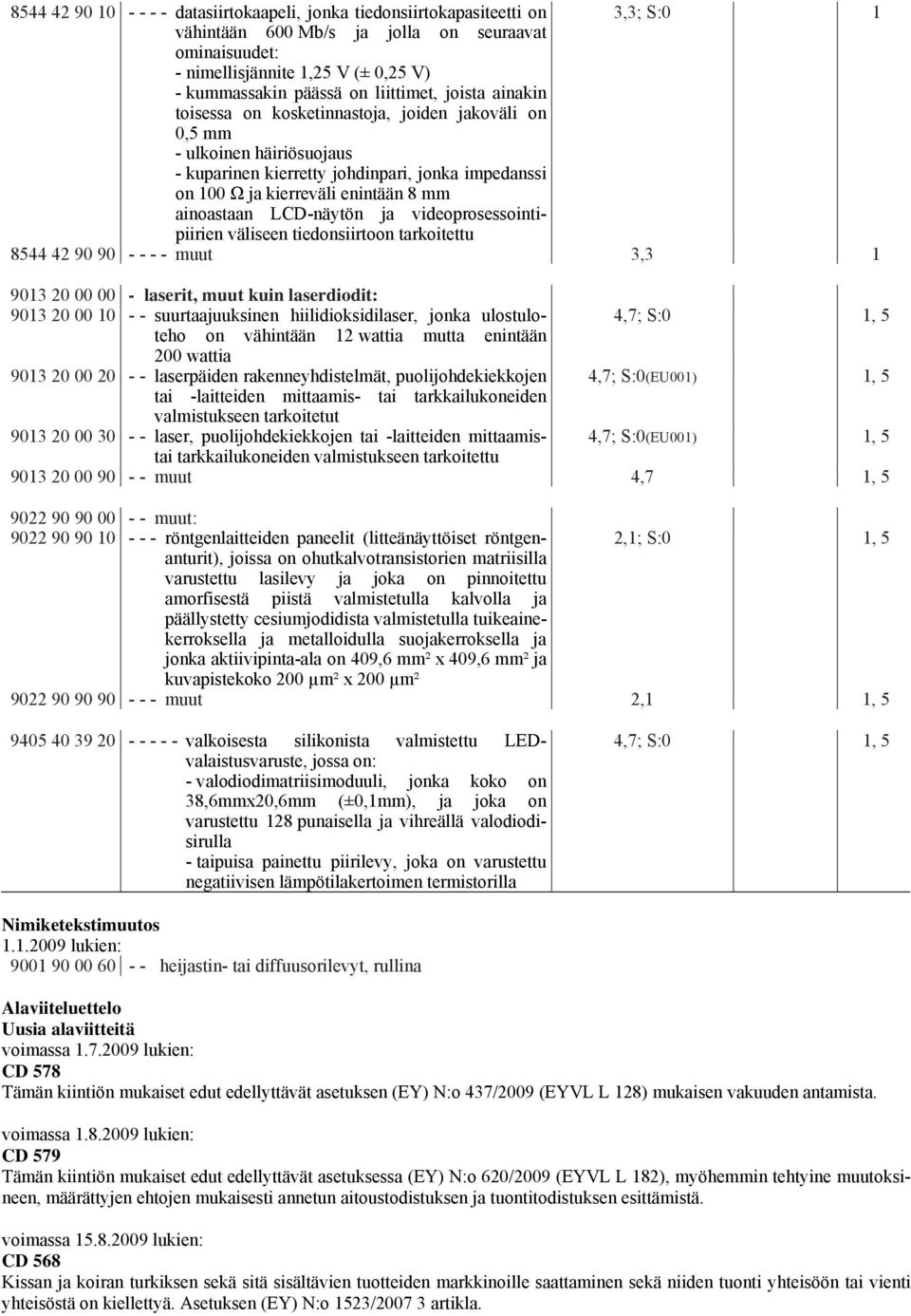 ainoastaan LCD-näytön ja videoprosessointipiirien väliseen tiedonsiirtoon tarkoitettu 8544 42 90 90 - - - - muut 3,3 1 9013 20 00 00 - laserit, muut kuin laserdiodit: 9013 20 00 10 - -