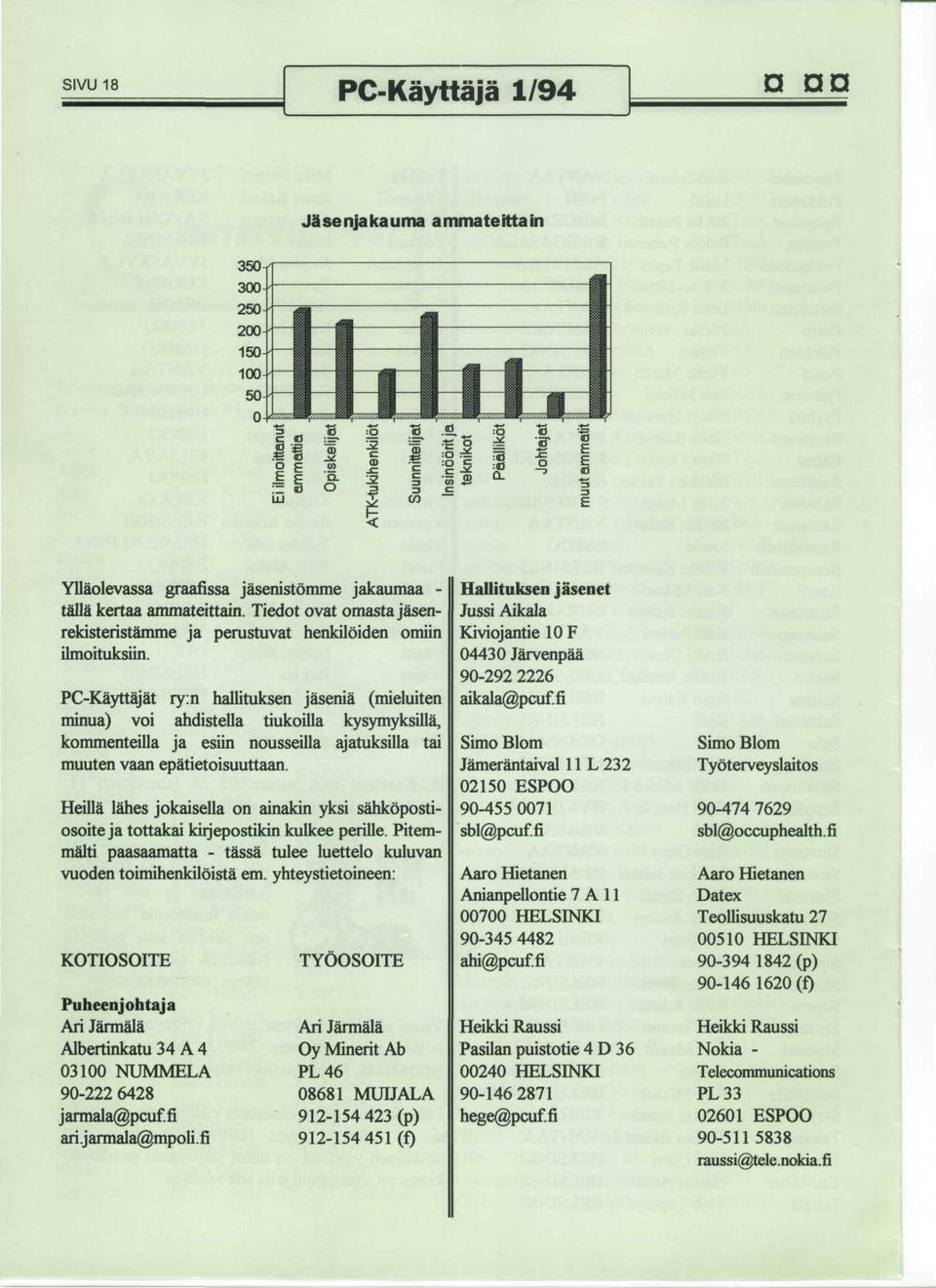 PC-Kayttajat ry:n hallituksen jasenia (mieluiten minua) voi ahdistella tiukoilla kysymyksilla, kommenteilla ja esiin nousseilla ajatuksilla tai muuten vaan epatietoisuuttaan.