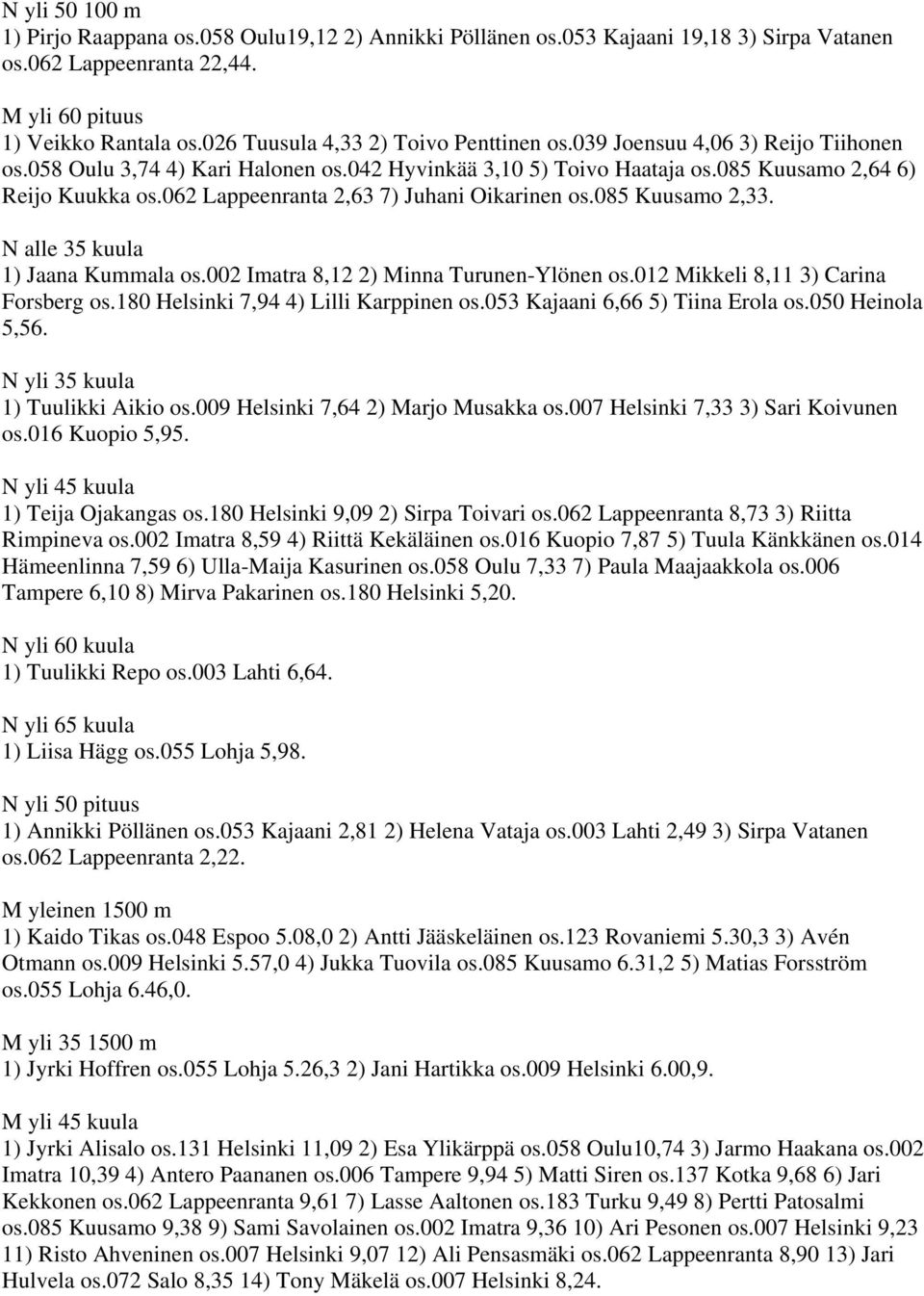 062 Lappeenranta 2,63 7) Juhani Oikarinen os.085 Kuusamo 2,33. N alle 35 kuula 1) Jaana Kummala os.002 Imatra 8,12 2) Minna Turunen-Ylönen os.012 Mikkeli 8,11 3) Carina Forsberg os.