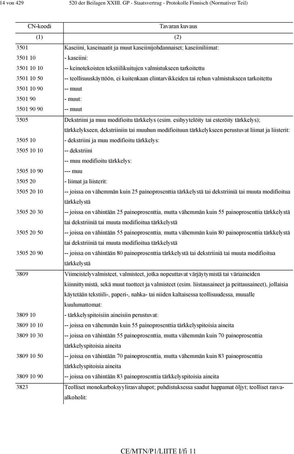 keinotekoisten tekstiilikuitujen valmistukseen tarkoitettu 3501 10 50 -- teollisuuskäyttöön, ei kuitenkaan elintarvikkeiden tai rehun valmistukseen tarkoitettu 3501 10 90 -- muut 3501 90 - muut: 3501