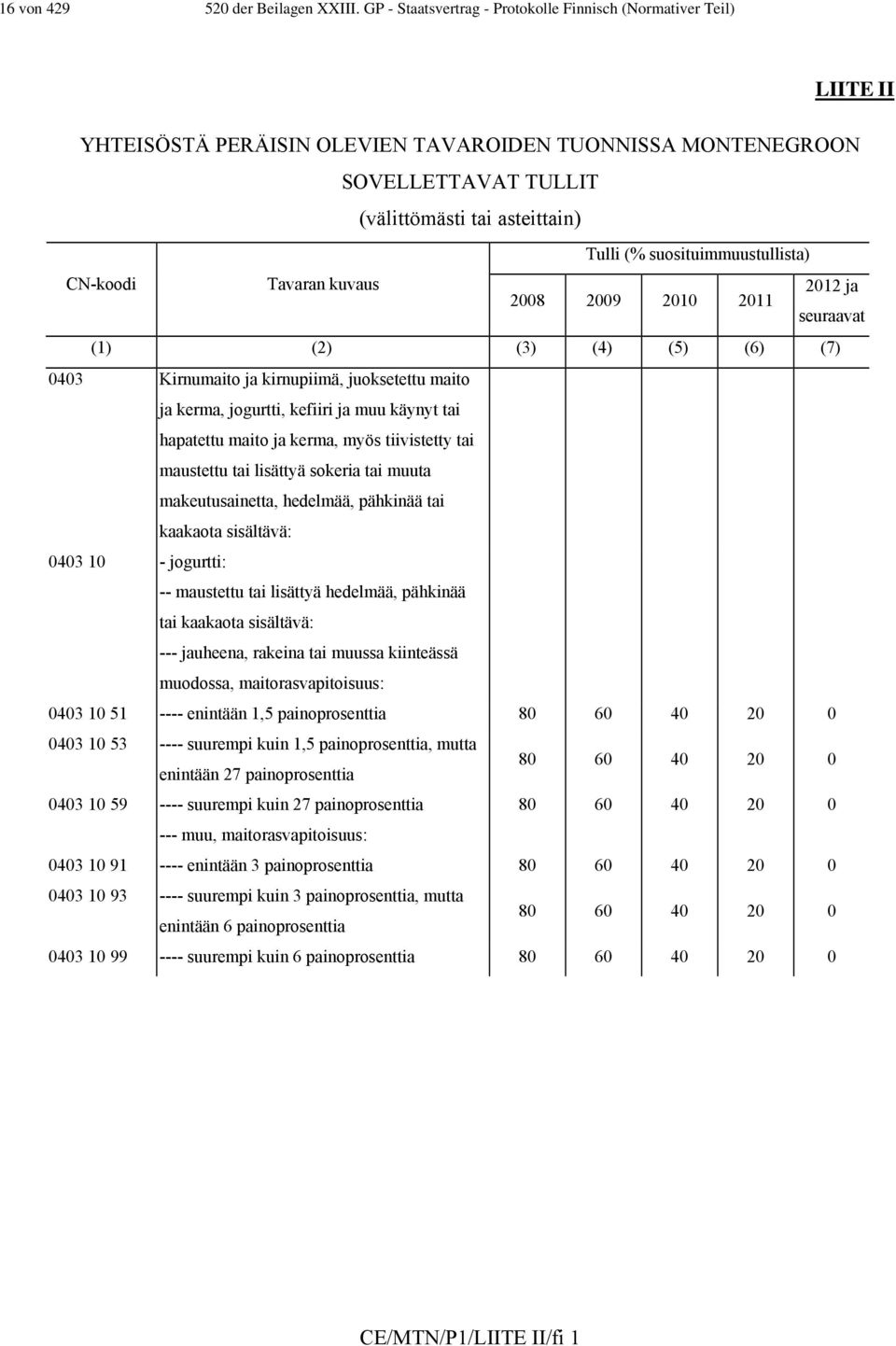 suosituimmuustullista) CN-koodi Tavaran kuvaus 2012 ja 2008 2009 2010 2011 seuraavat (1) (2) (3) (4) (5) (6) (7) 0403 Kirnumaito ja kirnupiimä, juoksetettu maito ja kerma, jogurtti, kefiiri ja muu