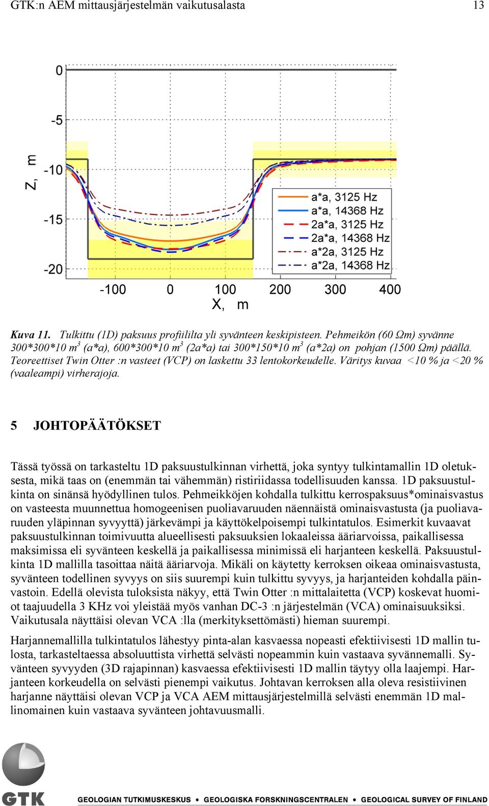 Väritys kuvaa <10 % ja <20 % (vaaleampi) virherajoja.