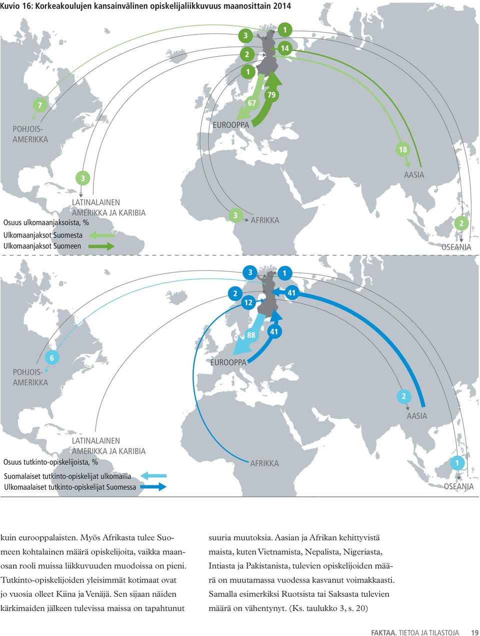 AFRIKKA OSEANIA kuin eurooppalaisten. Myös Afrikasta tulee kohtalainen määrä opiskelijoita, vaikka maanosan rooli muissa liikkuvuuden muodoissa on pieni.
