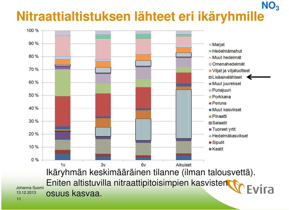 keskimääräinen tilanne (ilman talousvettä).